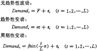 二级供应链系统库存策略的系统动力学研究