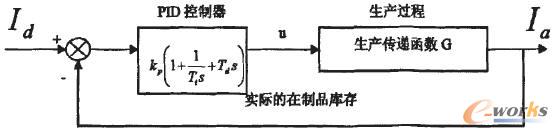 生产物流系统的在制品库存控制