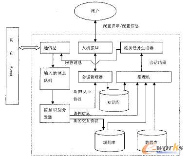 基于Multi-Agent自适应供应链系统研究