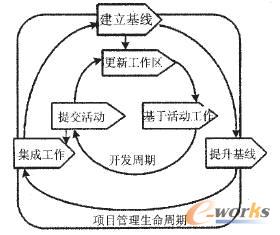 基于J2EE的机床行业SCM系统的研究