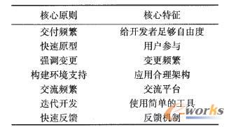 基于UCM模型实施敏捷SCM研究