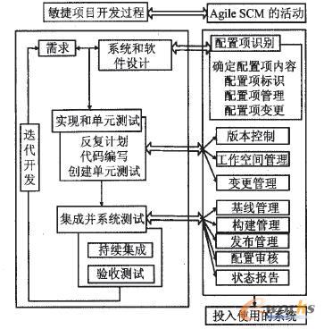 基于J2EE的机床行业SCM系统的研究