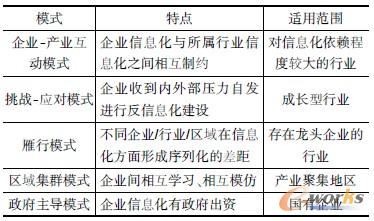 物流信息化是工业化和信息化融合的重要标志