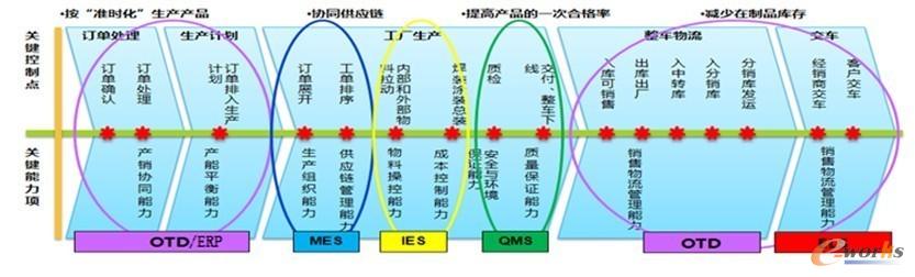 长安汽车的数字化供应链平台揭秘