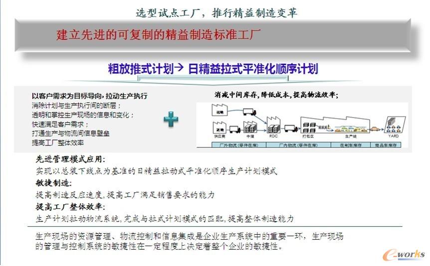 长安汽车的数字化供应链平台揭秘