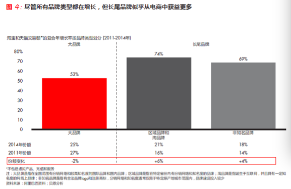 品消合一：品牌方和消费者共同创造品牌