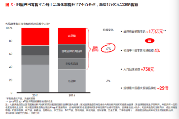 品消合一：品牌方和消费者共同创造品牌