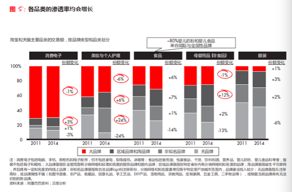 品消合一：品牌方和消费者共同创造品牌