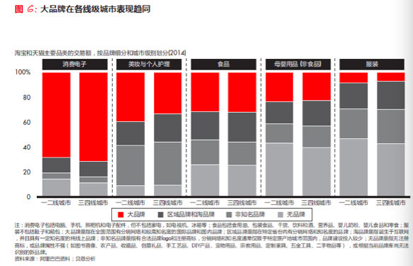 品消合一：品牌方和消费者共同创造品牌