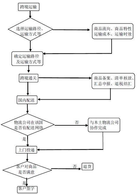 图片：7.JPG