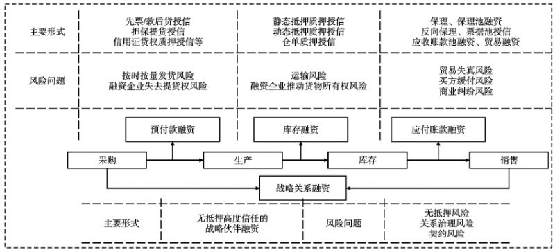 区块链技术(Blockchain)驱动的供应链金融创新路径