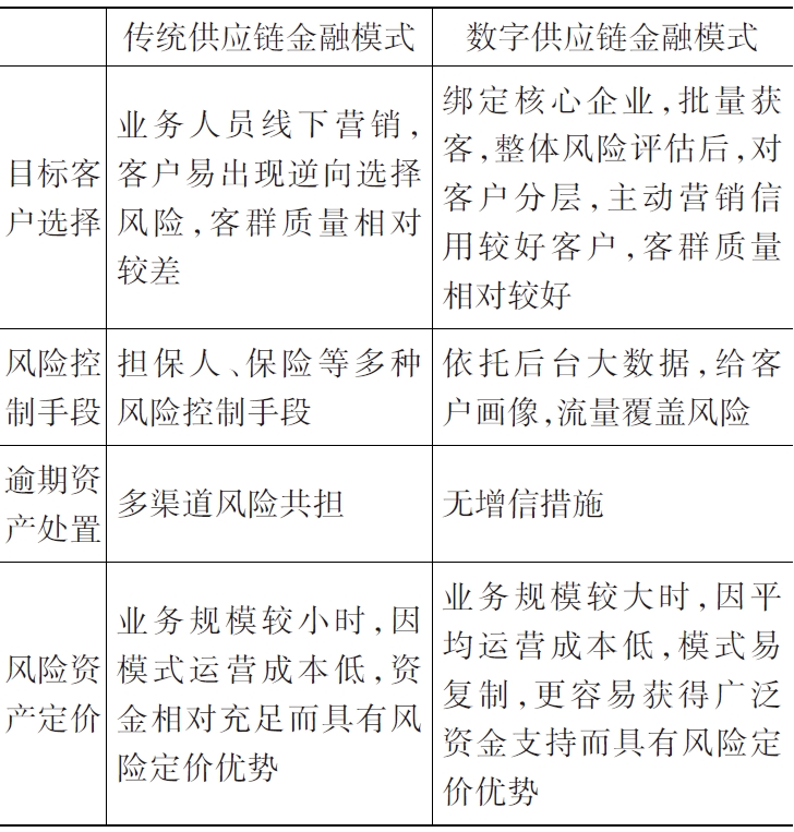 新希望“好养贷”：农业数字供应链金融创新模式分析