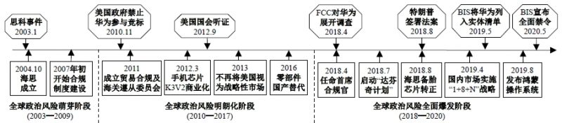 华为公司案例:逆全球化情境下企业的组织韧性形成机制