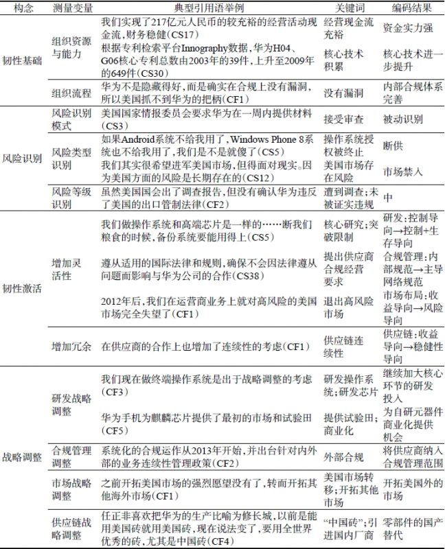 华为公司案例:逆全球化情境下企业的组织韧性形成机制