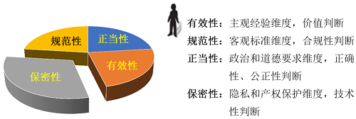 健康数据银行：数据经营合法性内涵