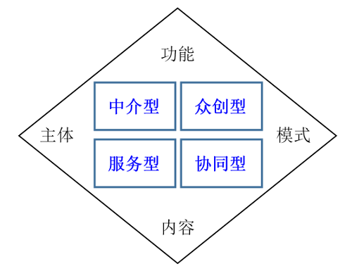 制造业服务化案例：制造商+共享平台服务模式