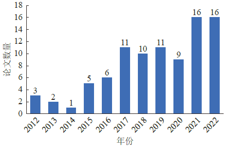 开源软件供应链的研究框架、现状和趋势