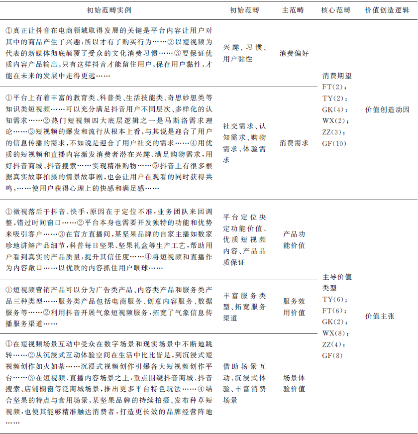 短视频平台场景化案例：如何基于供应链赋能商业模式创新