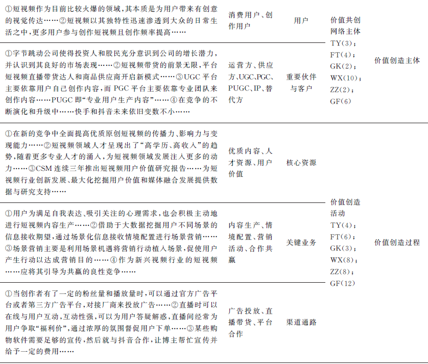 短视频平台场景化案例：如何基于供应链赋能商业模式创新