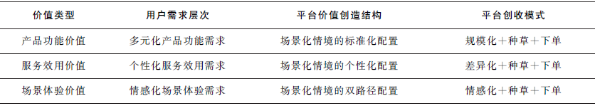 短视频平台场景化案例：如何基于供应链赋能商业模式创新