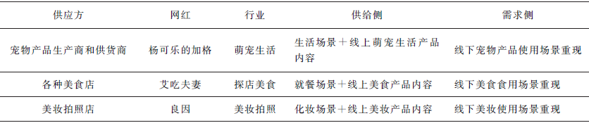 短视频平台场景化案例：如何基于供应链赋能商业模式创新