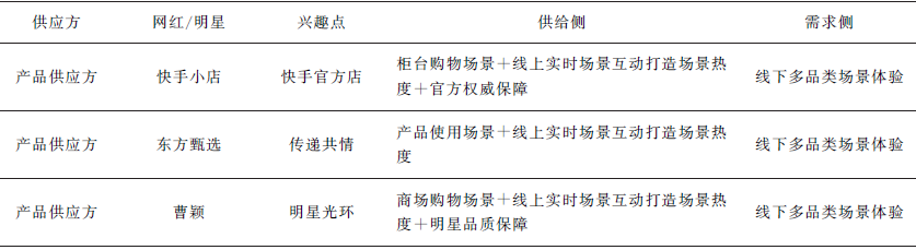 短视频平台场景化案例：如何基于供应链赋能商业模式创新