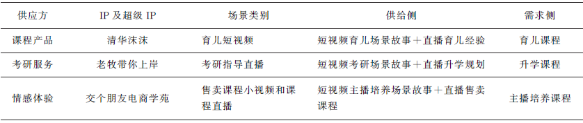 短视频平台场景化案例：如何基于供应链赋能商业模式创新