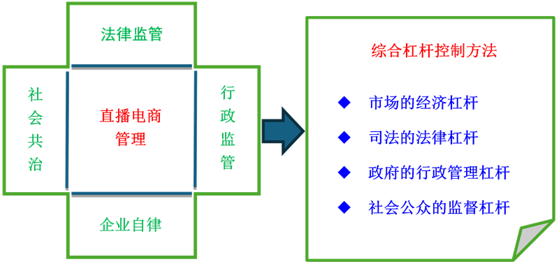 直播电商供应链：带货与带客