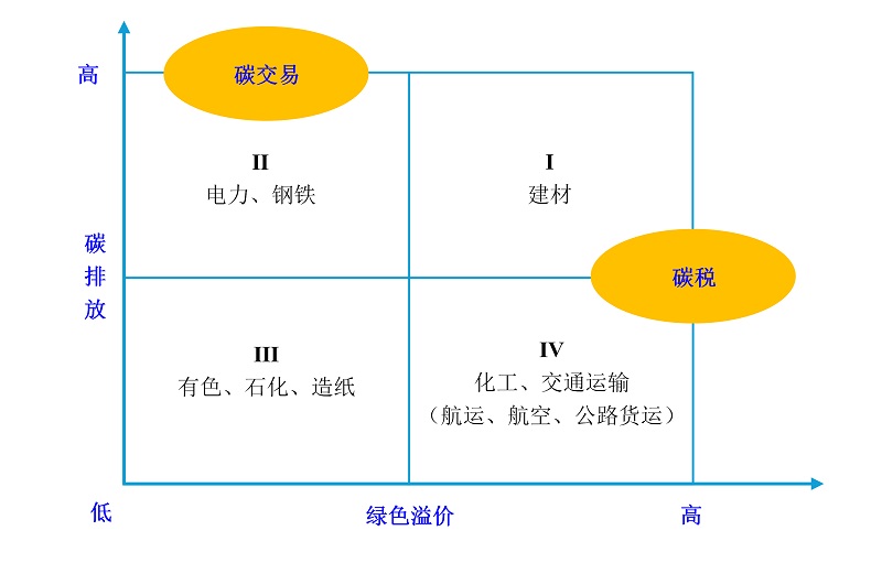 资源池依存理论：提高供应链可持续性培育能力